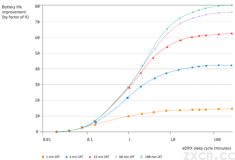 RedCap - 扩展 5G 设备生态系统1(图5) RedCap - 扩展 5G 设备生态系统1(图5)